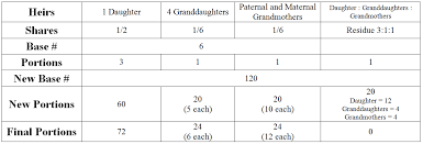 Solving Problems Using The Principle Of Radd Islamic