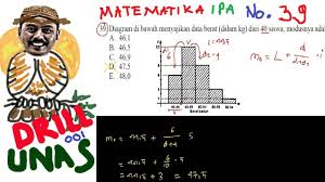 Nilai rataan dari data pada diagram adalah. Modus Data Kelompok Statistika Prediksi Unas Sma 2016 Drill Matematika Seri 001 No 39 Youtube