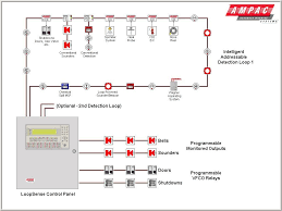 Diagram Circuit Of Addressableire Alarm System Control Panel Wikipedia Readingrat Net Throughout Wiringor 1024 7 Fire Alarm System Alarm System Fire Prevention