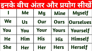 I My Me Mine Myself के बीच अंतर क्या है ? Pronouns in English grammar/Types  of pronoun with examples - YouTube