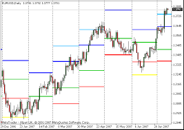 Monthly pivot points, can it be done...? | Forex Factory