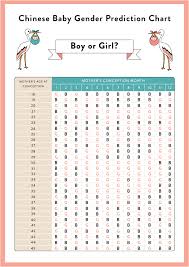 34 detailed chart for baby gender