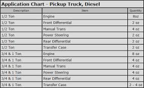 Rev X High Performance Oil Additive Diesel Pickups