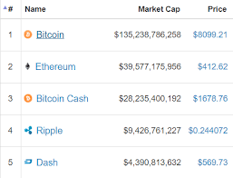 Koin crypto yang selalu naik / tiba tiba harga bitcoin naik tajam sentuh rp 80 5 juta koin. Harga Bitcoin Naik Apa Saja Yang Mendasarinya Artikel Bitcoin