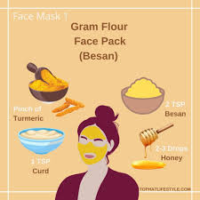Banana mask would be great for you if you suffer from dry skin in summers. Want Glowing Skin Try These 7 Homemade Face Mask Tophatlifestyle