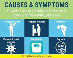 That's because of a tendency to ignore & bear it like a man. Gender Play The Relationship Between Gender And Diabetes