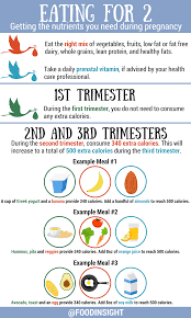 Pin On Everything Pregnancy Postpartum