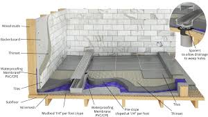 Pin On How To Install