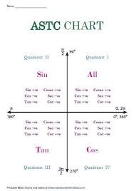 Pin By Salvador Timoteo Valentin On Formulario De Ciencias Intelectum In 2020 Math Formula Chart Learning Mathematics Studying Math