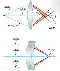نتیجه جستجوی لغت [aberration] در گوگل