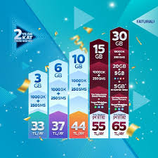 2019 türk telekom (ttnet) kotasız internet paketleri ve fiyatları i̇nternet sağlayıcıları arasında en popüler isimlerden biri… Faturali Hat Tarifeleri Ve Paketleri Mobil Turk Telekom