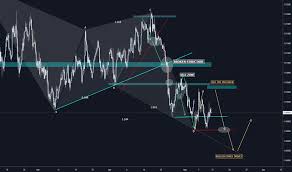 Page 56 Aud Usd Chart Aud Usd Rate Tradingview