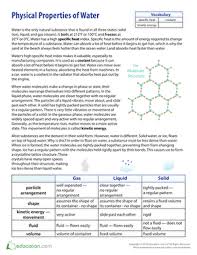 Physical Properties Of Water Worksheet Education Com Physical Properties Physics Chemistry Worksheets