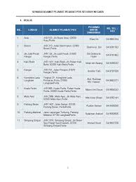 Penerima cuma perlu pergi ke pejabat pos tempatan dan memberikan nombor tracking kepada nak kirim laptop boleh ke tak….? Senarai Alamat No Telefon Pejabat Pos Malaysia