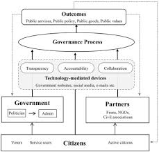We are the leading resource for freely available legislation in south africa and are used daily by thousands of professionals and industry leaders. Using Government Websites To Enhance Democratic E Governance A Conceptual Model For Evaluation Sciencedirect