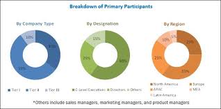 Maybe you would like to learn more about one of these? Blockchain In Telecom Market Size Share And Global Market Forecast To 2023 Marketsandmarkets