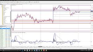 using dex trader to trade live on nadex intraday binary