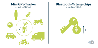 This device can be used to track kids, pets, luggage, and bike. Gps Tracker Wie Funktioniert Gps Tracking Im Detail