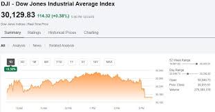 Find the latest alibaba group holding limited (baba) stock quote, history, news and other vital information to help you with your stock trading and investing. Nikola Stock Crash Alibaba Stock Plunges Dkng Penn News Dome