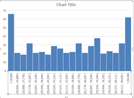 Create A Histogram Chart With Excel 2016 Free Microsoft