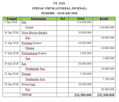 Selain membahasa contoh soal jurnal umu perusahaan dagang, di pembahasan sebelumnya juga sudah dijelaskan terkait contoh soal jurnal umum perusahaan jasa dan jawabanya. Jurnal Umum Dan Tahapan Pembuatannya