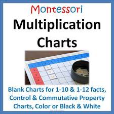 Montessori Multiplication Chart Worksheets Teachers Pay