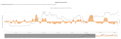 Today we will do technical analysis on bitcoin! Bold Predictions Xxi Wait Bitcoin S Going Up Santiment Community Insights