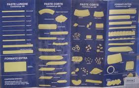 Know Your Shapes Pastafaella Eating Well Gragnano Italian Style