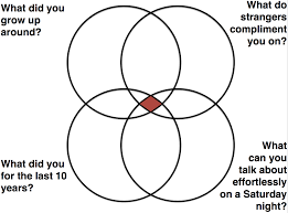 Self Awareness Activities Eulerian Destiny 2 Png 1432 1064 Career Awareness Skills