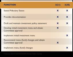 Resources Comperio Retirement Consulting Inc