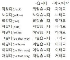 This Blog Will Provide Information Of Everything About Korea Especially Language Grammar And Travel Korean Words Learning Korean Words Korean Language