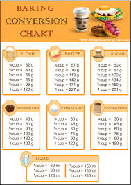 Baking Tips Cooking Measurements Baking Conversion Chart Baking Measurements