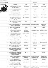 Buzzfeed staff the more wrong answers. O Xrhsths Roboloid Sto Twitter Khux Khux Jp 4 19 Kingdom Hearts Quiz Translated With Separate Questions Only And Answers Versions If You Want To Test Your Kh Trivia Https T Co Aux9m88jcf