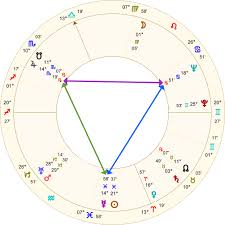 L Ron Hubbards Horoscope Astrology School