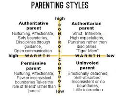 Parenting Styles Parenting Styles Medium