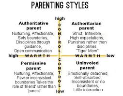 parenting styles parenting styles medium