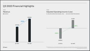 Palantir foundry encodes our experience in an open, interoperable, and extensible platform. Will Palantir Technologies Ever Pay A Dividend Sure Dividend