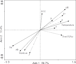 Ideally many of them would prefer even more intense light than direct. Slope Aspect Influences Plant Biomass Soil Properties And Microbial Composition In Alpine Meadow On The Qinghai Tibetan Plateau