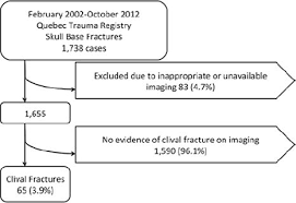 Clival Fractures In A Level I Trauma Center In Journal Of