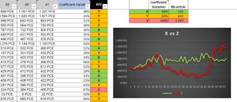 We would like to show you a description here but the site won't allow us. Devenez Expert Gestion De Stock Formation Abcsupplychain