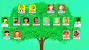 Mi Familia My Family Tree In Spanish