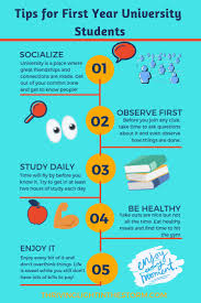 Pin On Uni College Life Tips