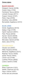 The elemental grouping also shows commonalities in how each. Sylvain Kin A Twitter The Black Eagles Have Primarily Water Signs The Blue Lions Have Primarily Air Signs And The Golden Deer Have Primarily Fire Signs Hubert Aries Linhardt