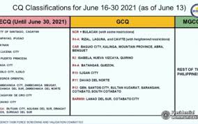 The following are the additional rules for both variants. Ncr Plus Remain Under Gcq Until June 30 Philippine News Agency