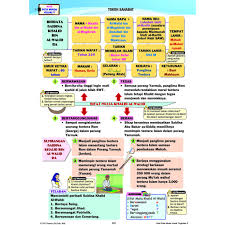 Start studying pendidikan islam tingkatan 4: Tingkatan 3 Riang Belajar Kssm Pendidikan Islam