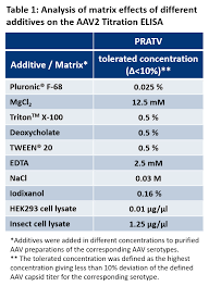 Image result for Blue 1999 AAV