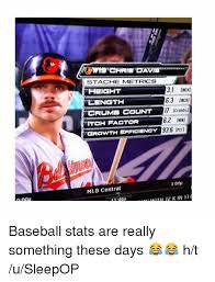 Chris davis ought to know a lot about murphy's law after last season. Chris Davis Stache Metrics 31 Eight Rlength 63 Lac 17 Crumbs Ncrume Count 62 Pitch Factor Growth Ericincy 936 100p Mlb Central Baseball Stats Are Really Something These Days H T U Sleepop