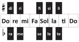 printable solfege chart bedowntowndaytona com