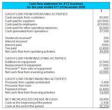 Cash Flow Statement Example Format And Components Direct Method