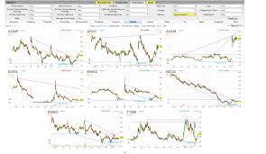 How To Make Money With Penny Stocks In 2019 Ragingbull